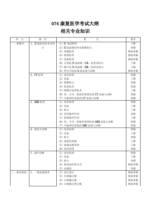 074康复医学考试大纲相关专业知识