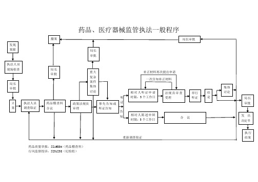 医疗器械监管执法一般程序