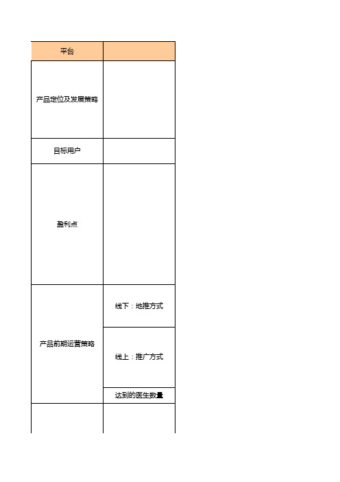 竞品分析表-运营