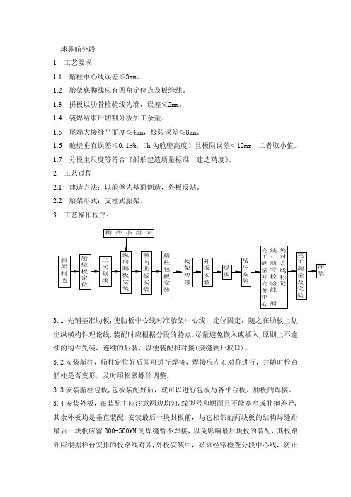 球鼻艏分段制造工艺