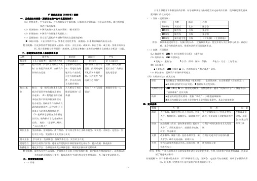 15课戊戌变法（1898年）提纲