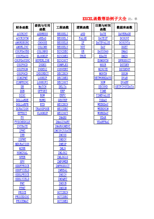 EXCEL函数例子大全(Excel函数应用500例)