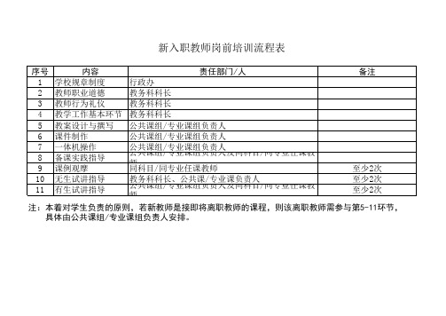 新入职教师岗前培训流程表(1)