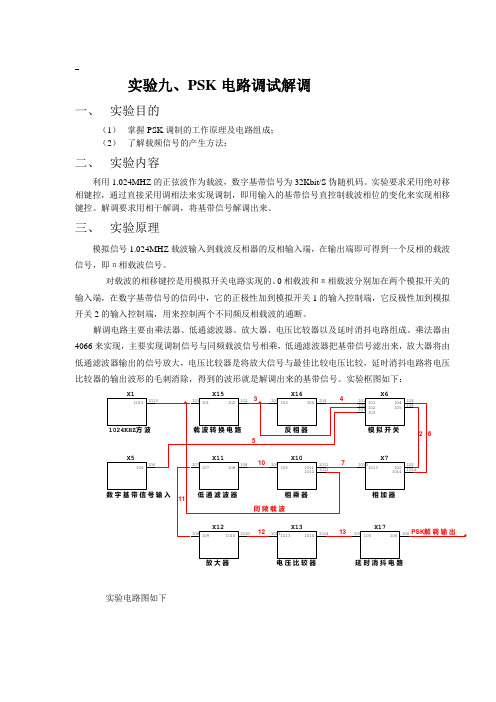 PSK电路调试解调