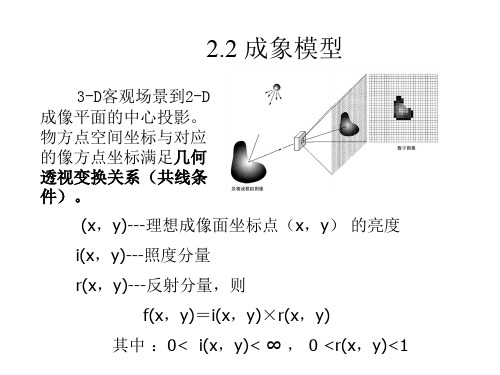 图像灰度直方图