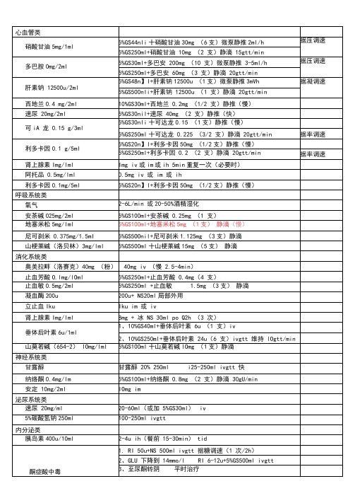 临床常用急救药物配制及用法