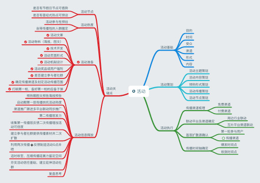 思维导图--活动思维导图