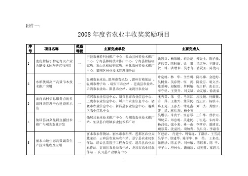 2008年度省农业丰收奖奖励项目