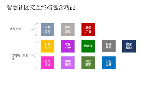 智慧社区交互界面UI设计及说明