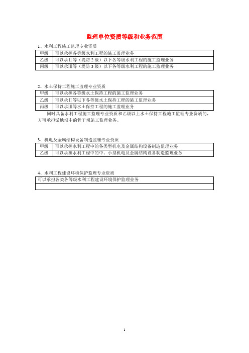 监理单位资质等级及业务范围