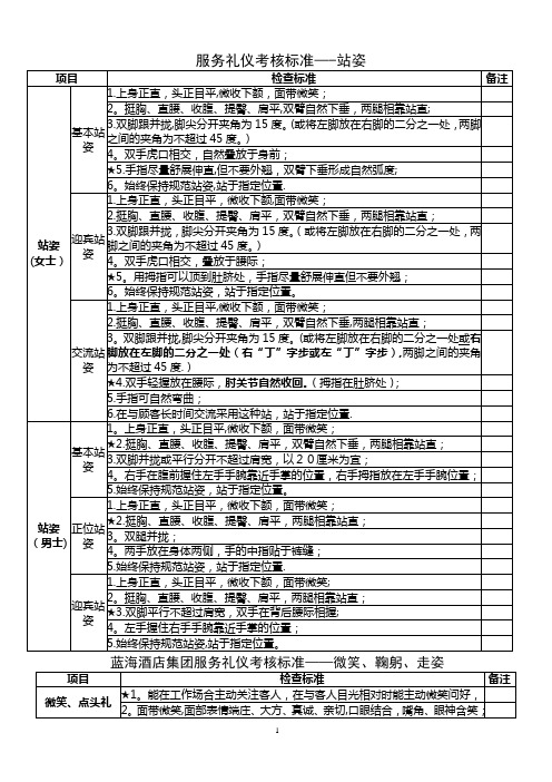 服务礼仪考核标准