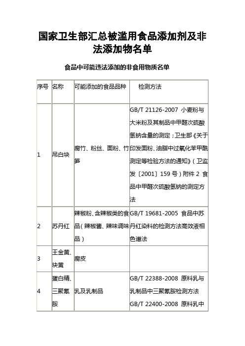 食品非法添加目录表