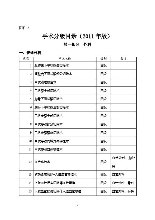 手术分级目录1(2011年版)