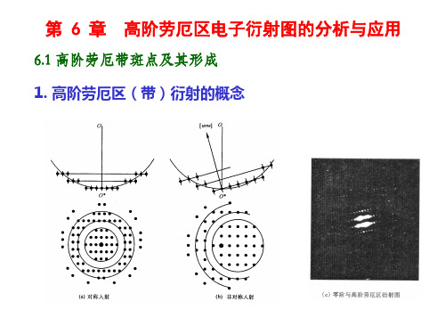 第6章++高阶劳厄区电子衍射图的分析与应用