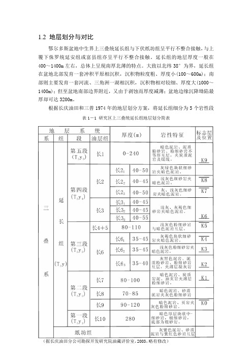 陕北地区延长组K0-k9标志层