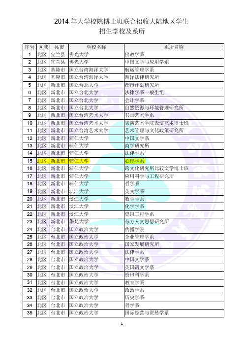 台湾博士招生共四所