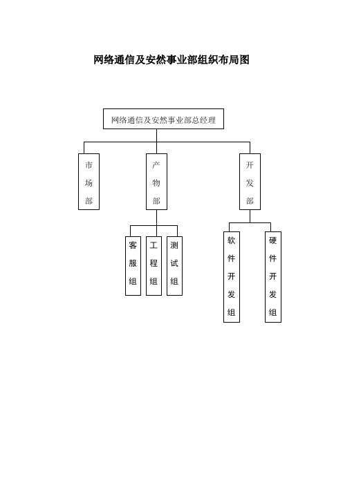 网络通信及安全事业部组织结构图1