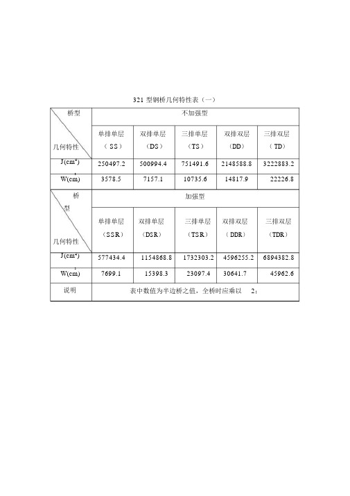 贝雷片参数表