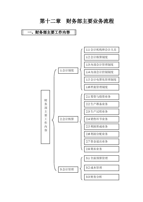 ERP财务部业务流程