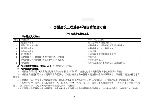 重要环境因素管理方案