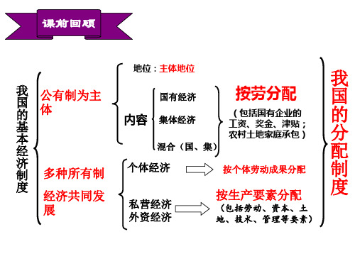 政治必修Ⅰ人教新课标7-2收入分配与社会公平课件(30张)