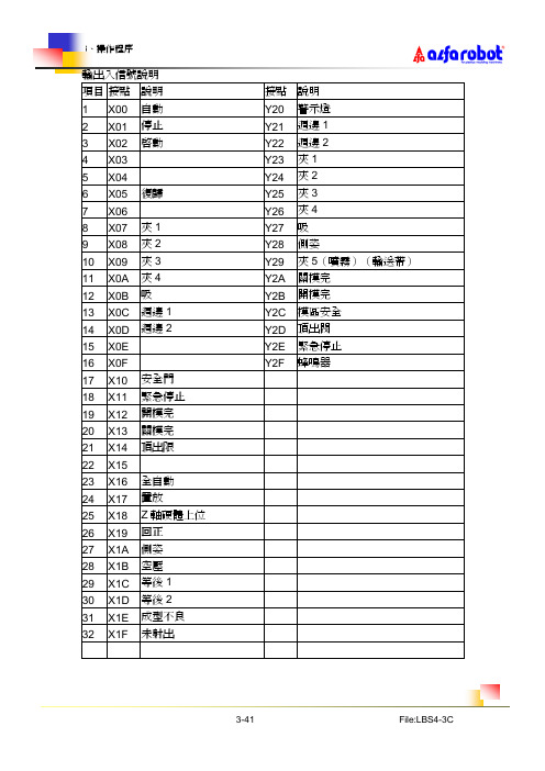 天行自动化机械手故障排解