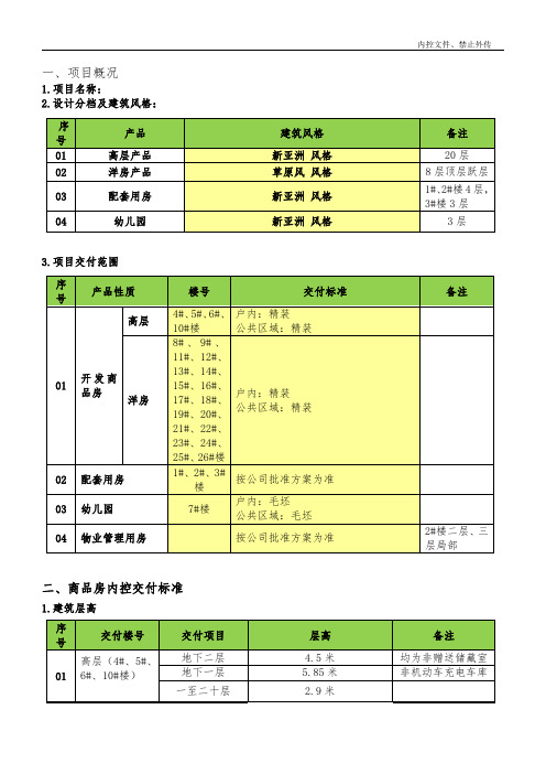 一线房企精装房装修交房标准