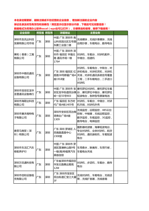 新版广东省深圳车载电台工商企业公司商家名录名单联系方式大全27家