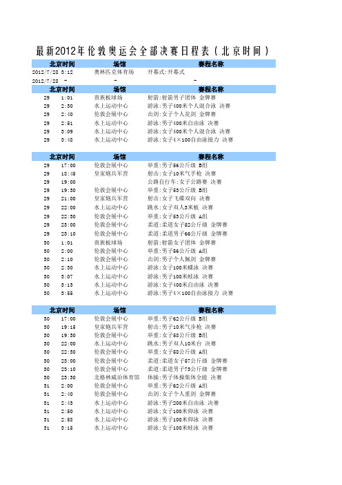 最新2012年伦敦奥运会全部决赛日程表(北京时间)