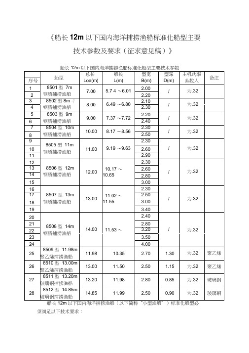 国内海洋捕捞渔船标准化船型主要技术参数及要求征求意见稿