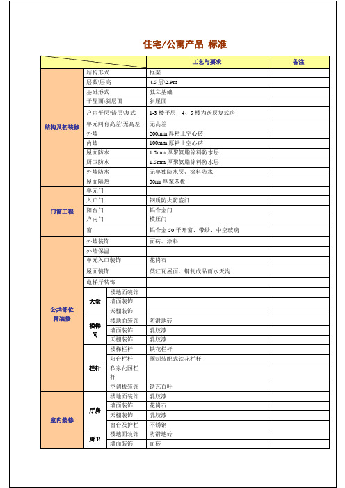 住宅及公寓产品 标准