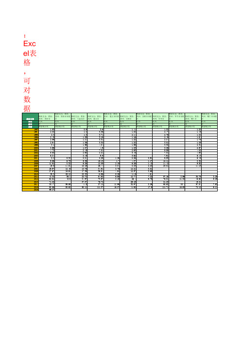 财政支出：教育：贵州(1993年至2016年)