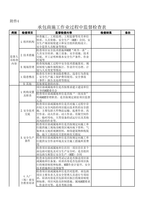 承包商施工作业过程中监督检查表