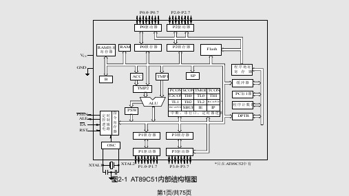 ATC单片机结构和原理PPT教学课件