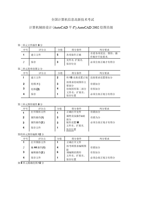 CAD中级绘图员考试评分标准.doc