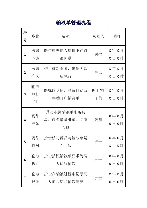 输液单管理流程