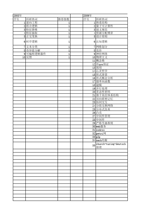 【计算机科学】_论证_期刊发文热词逐年推荐_20140724