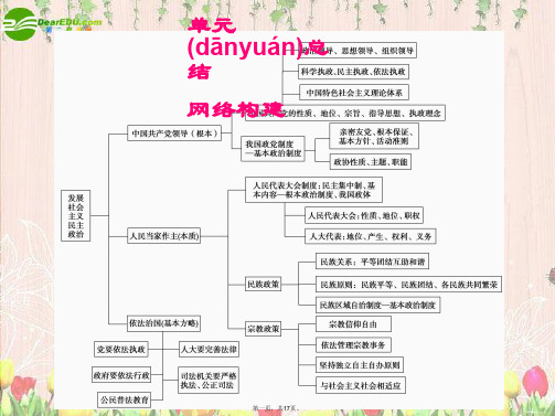 高考政治一轮复习 第七单元 单元总结精品课件 新人教版