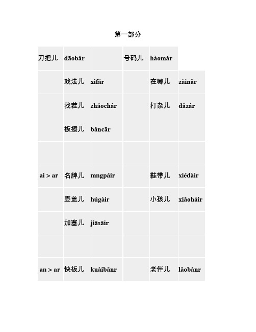 普通话儿化音汇总