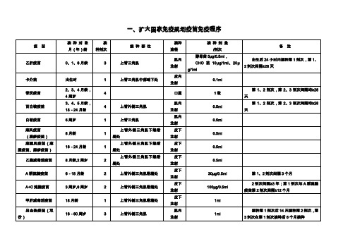 乡村医生免疫规划知识培训材料