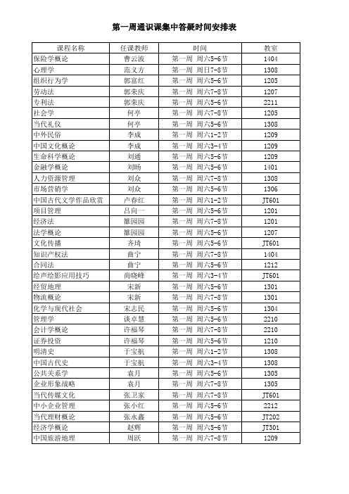 2011秋季通识课答疑安排