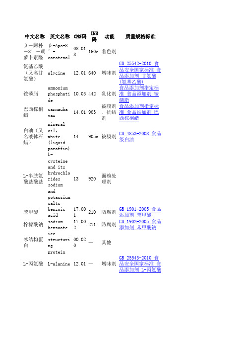 食品添加剂汇总及编码