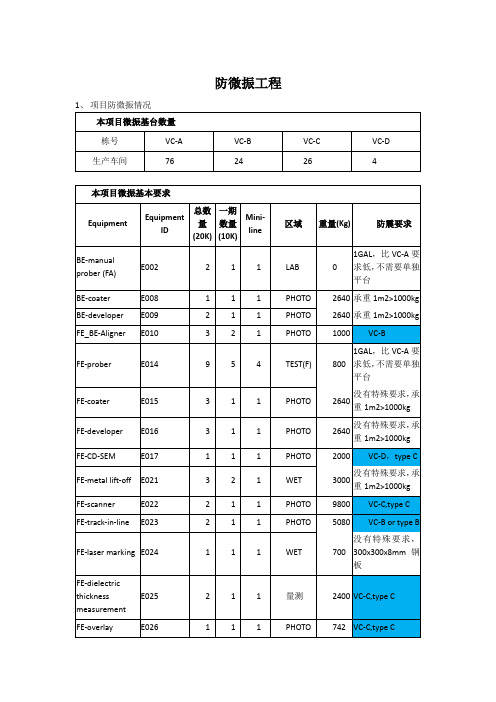 防微振工程