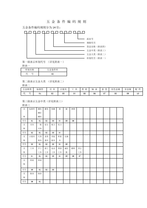 五金 编 码 规 则