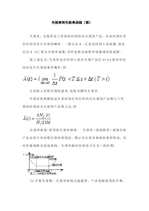 失效曲线——精选推荐