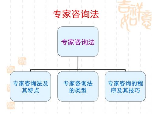 8访谈法