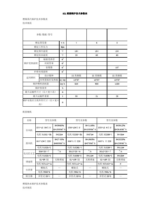 SZL燃煤锅炉技术参数表