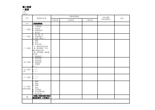 建筑施工分阶段进度表