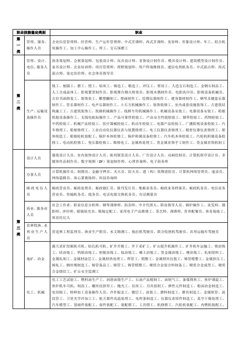 职业技能鉴定分类