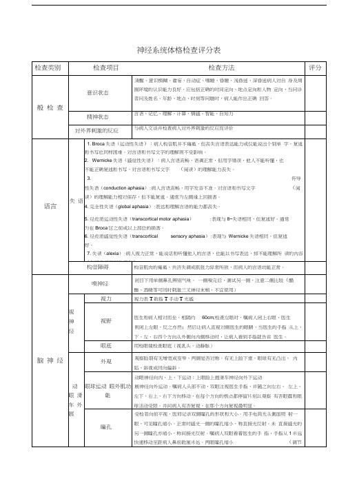 神经系统体格检查评分标准